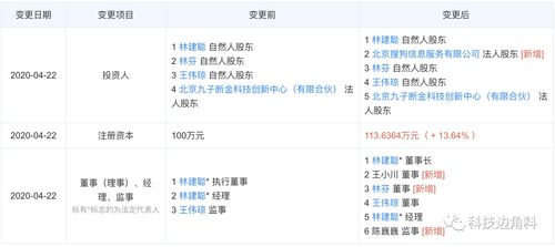 王小川任董事，投資前淘淘搜CEO創業公司持股12% 軟件技術轉讓的機遇與前景