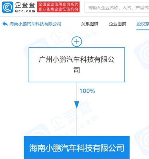小鵬汽車海南新公司成立 注冊資本2000萬，聚焦軟件技術轉讓