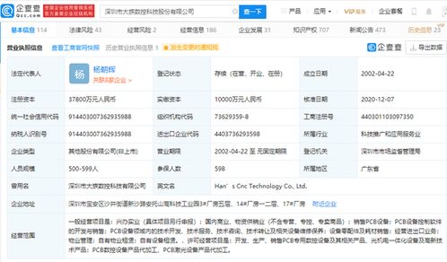 大族數(shù)控沖刺A股IPO 憑借核心技術(shù)轉(zhuǎn)讓，僅一輪融資開啟資本市場(chǎng)征程