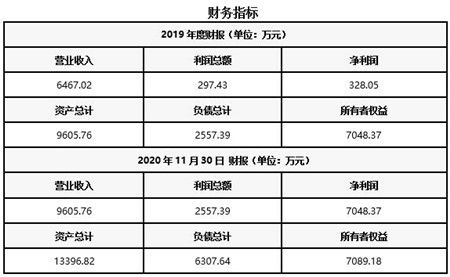 湖北光纖光柵產(chǎn)品技術(shù)服務(wù)公司轉(zhuǎn)讓項(xiàng)目020108軟件技術(shù)服務(wù)業(yè)務(wù)分析